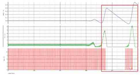 開(kāi)關(guān)電源環(huán)路穩(wěn)定性分析(四)