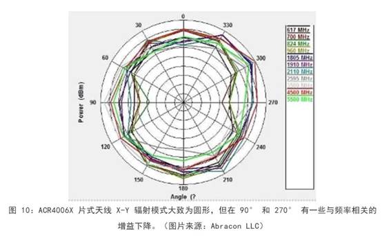 既要支持5G 頻帶又要支持傳統(tǒng)頻帶？你需要一個這樣的天線！