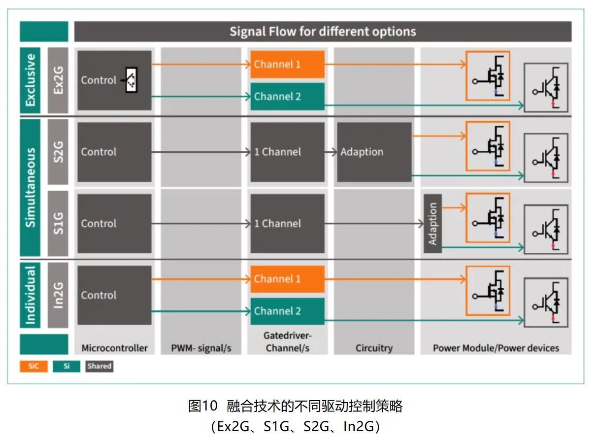 IGBT 還是 SiC ? 英飛凌新型混合功率器件助力新能源汽車實現(xiàn)高性價比電驅(qū) IGBT 還是 SiC ? 英飛凌新型混合功率器件助力新能源汽車實現(xiàn)高性價比電驅(qū)