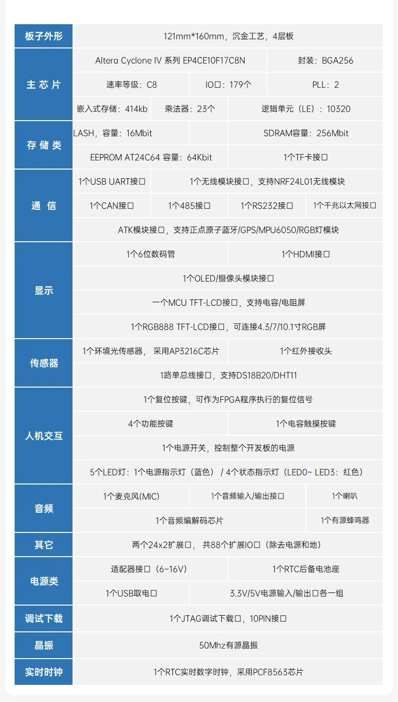 基于賽靈思、紫光芯片開發(fā)的FPGA高速通信開發(fā)板，適用于圖像處理、工業(yè)控制場景