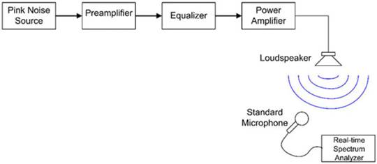 噪聲并非一無是處:如何將噪聲用于測試和電路應(yīng)用 噪聲并非一無是處:如何將噪聲用于測試和電路應(yīng)用