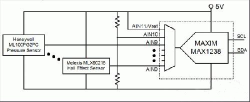 如何利用傳感器和ADC的比率特性來(lái)提高精度 如何利用傳感器和ADC的比率特性來(lái)提高精度