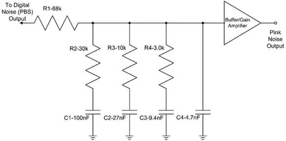 噪聲并非一無是處:如何將噪聲用于測試和電路應(yīng)用 噪聲并非一無是處:如何將噪聲用于測試和電路應(yīng)用